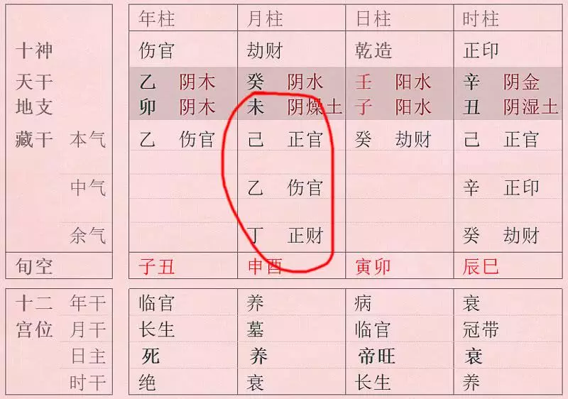 11、怎麼看八字喜用神:怎麼看我的八字喜用神？
