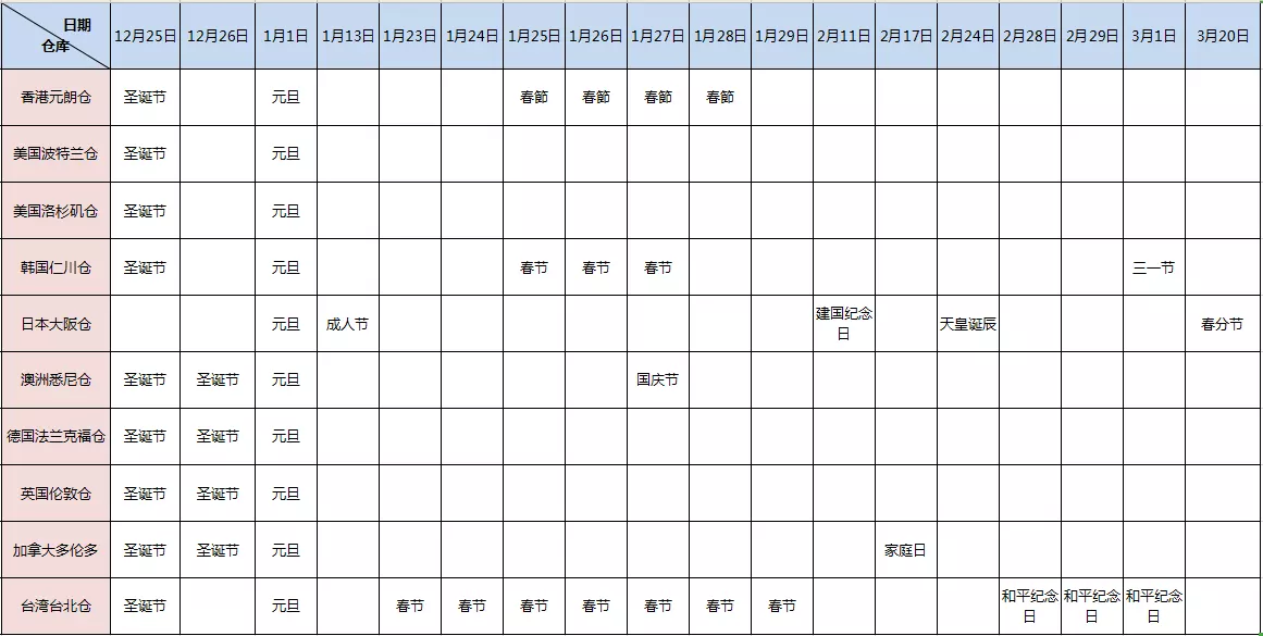 4、轉運四方投訴:現在轉運四方怎麼樣了