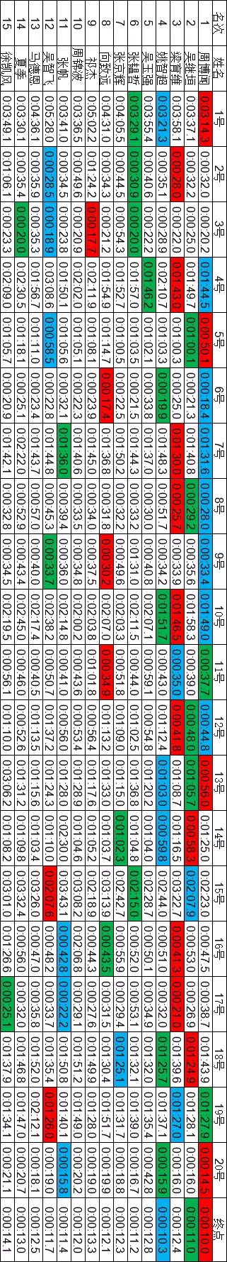 5月13日沖什麼屬相：2020年五月十三號和什麼屬相相衝？