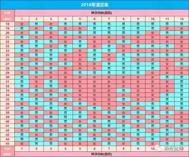 生男孩生女孩的清宮表：生男生女清宮表到底準確率多高