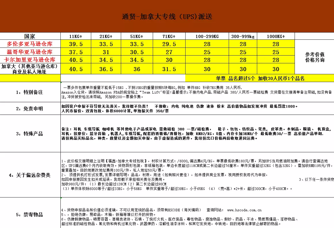 2、集運運費表:集運寄是怎樣做??的