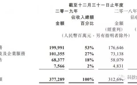 2、90馬女和89蛇男婚配:89年屬蛇的男性和90年屬馬的女性 配嗎？