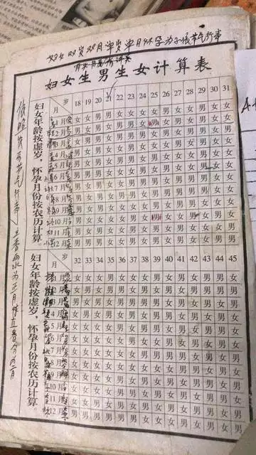 3、清宮表準不準:網上的清宮表准嗎？
