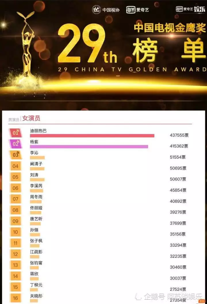 3、女神選拔標準婚配:年的女神預測是哪幾位女明星？