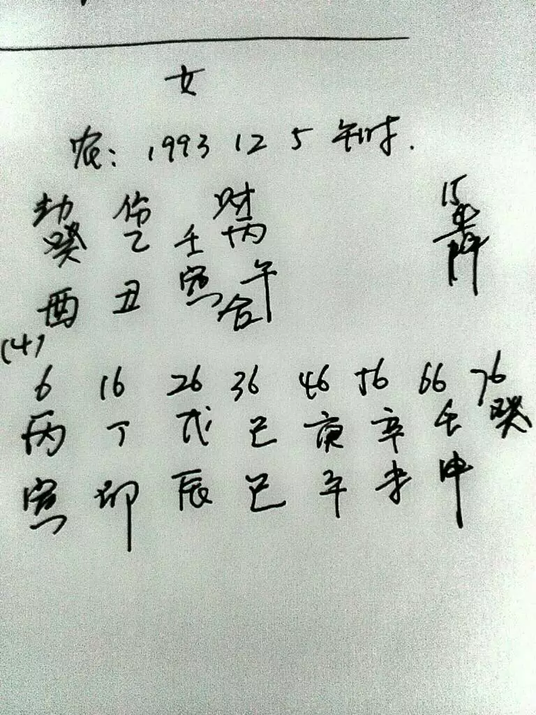 7、如何知道自己的八字硬不硬:怎麼看命硬不硬?怎麼看8字?