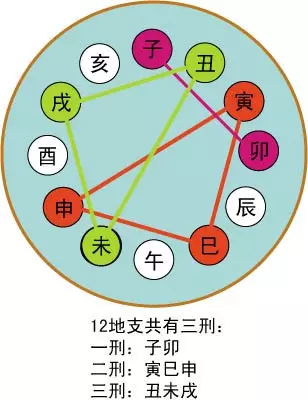 2、夫妻八字相剋的表現:夫妻生辰八字相剋什麼辦