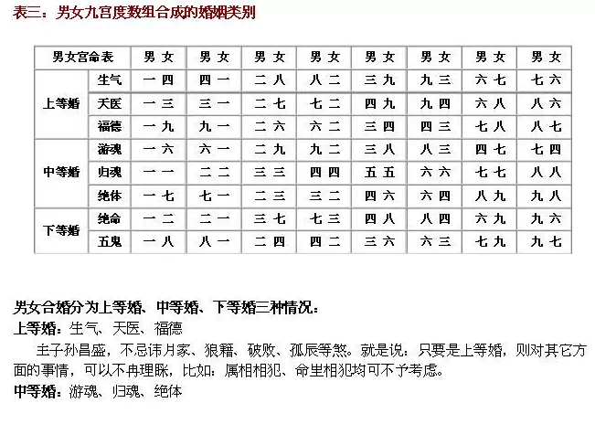 3、算八字合婚的能相信嗎:八字合婚能信嗎？