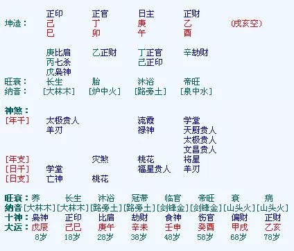 7、爐中火與路旁土婚配怎麼樣合不合:女爐中火和男路旁土命合不合