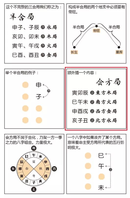 1、八字命理學基礎知識:如何學習八字命理？
