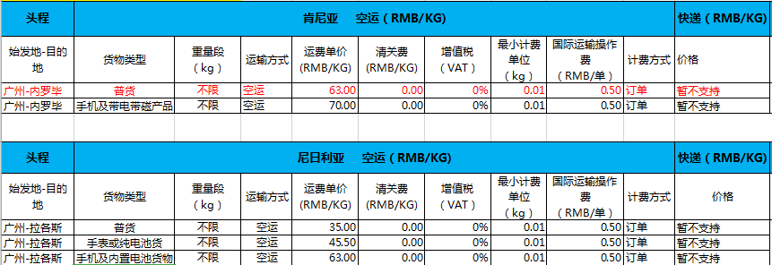 1、物流收費標準:快遞收費標準？