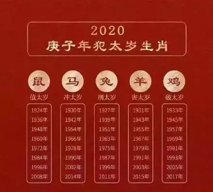 2、男的是鼠女的兔能不能婚配:男屬鼠給女屬兔相配嗎