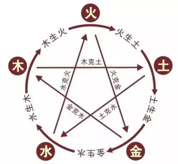 1、叨教，男的年屬虎和女的年屬蛇的八字合不合？能娶親嗎？相剋嗎？