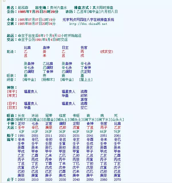 1、八字看女命富貴程度:什麼八字的女人是富貴命