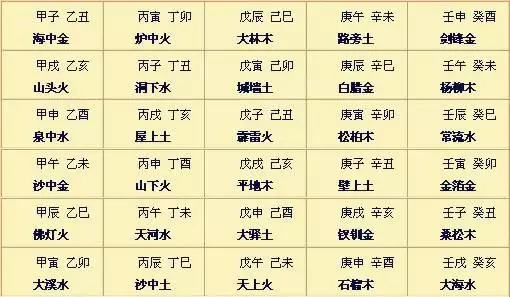 3、華易網四柱八字排盤:免費四柱八字排盤？