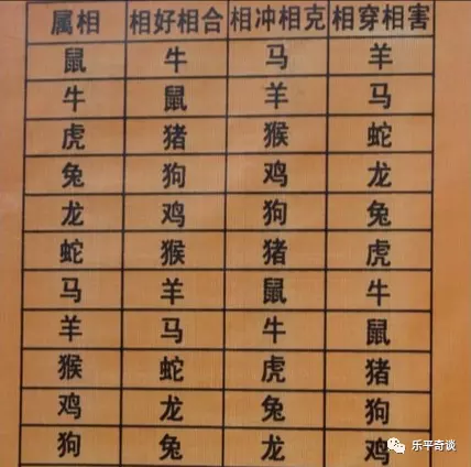 3、屬牛的婚姻配對最差:屬牛的和什麼屬相最相配 12屬相婚配表