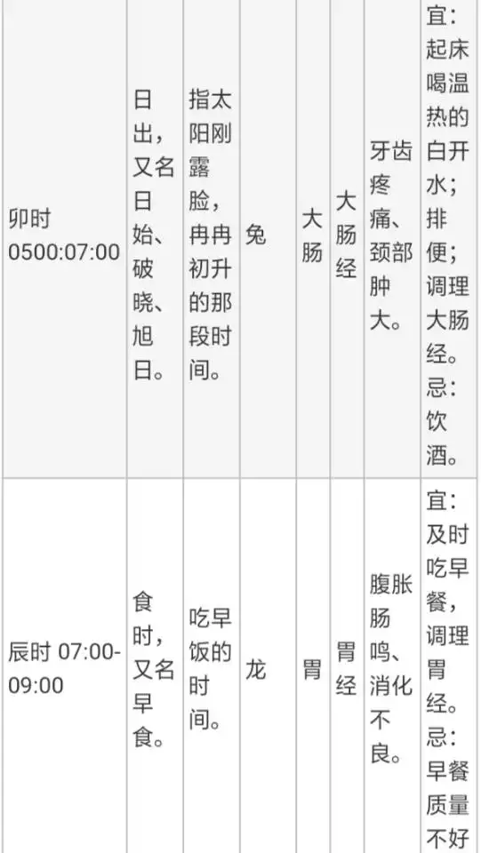 3、男女婚配十二時辰詳解:男女婚姻方向及八字配婚誰能教教我？