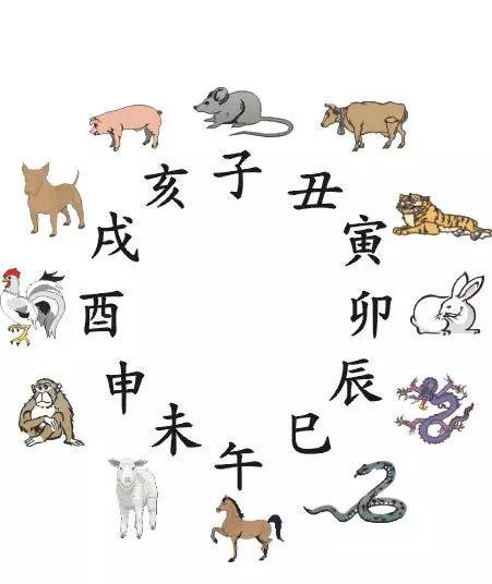 1、十二屬屬相配對錶:生肖配對錶