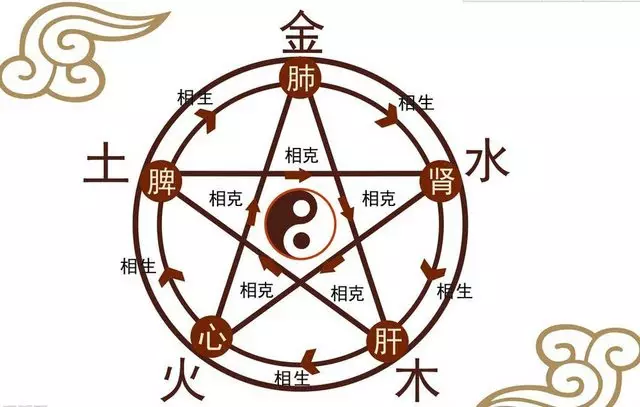 生辰八字起名字大全免費：免費生辰八字起名字