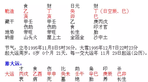 7、天干都是甲木的人能婚配么:命理喜甲木的人適合的職業