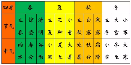 4、閏月雞男和閏月豬女能婚配嗎:屬豬女，和屬雞男相配怎麼樣？