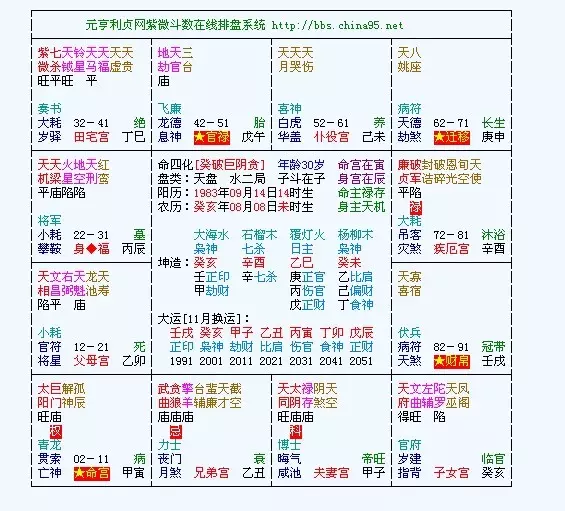 1、如何確定命格:請教生辰八字命格如何？？