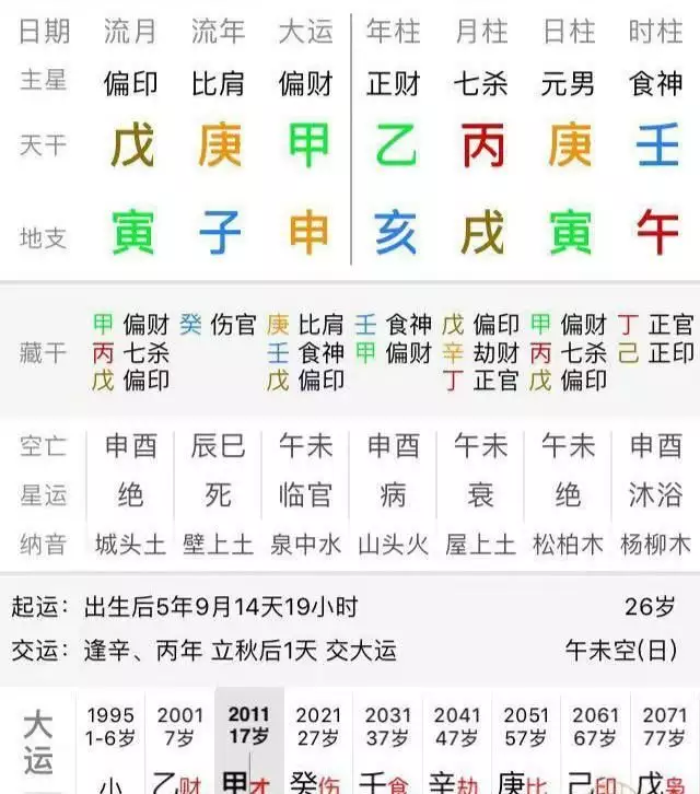 4、地支三合婚姻:麻煩幫忙看看·婚姻子女 謝謝