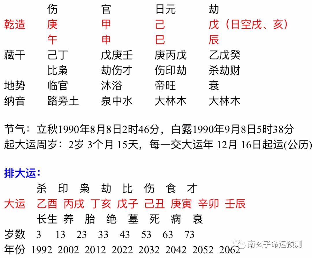 3、八字桃花測算:算八字和桃花！