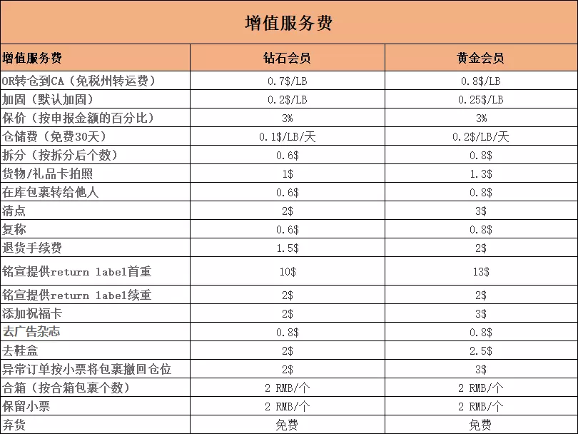 8、美國轉運中國運費多少:美國寄快遞到中國多少錢