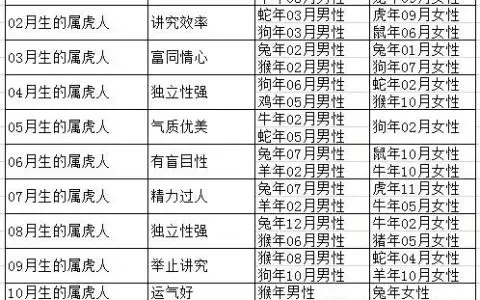 年屬馬的婚配屬相：屬馬的和什麼屬相娶親配呢
