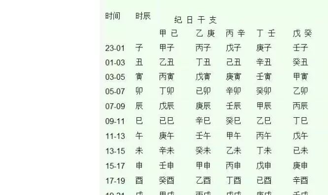 6、男八字：壬戌 辛亥 乙巳 壬午 女八字：丙寅 丁酉 戊寅 辛酉 求能手合婚
