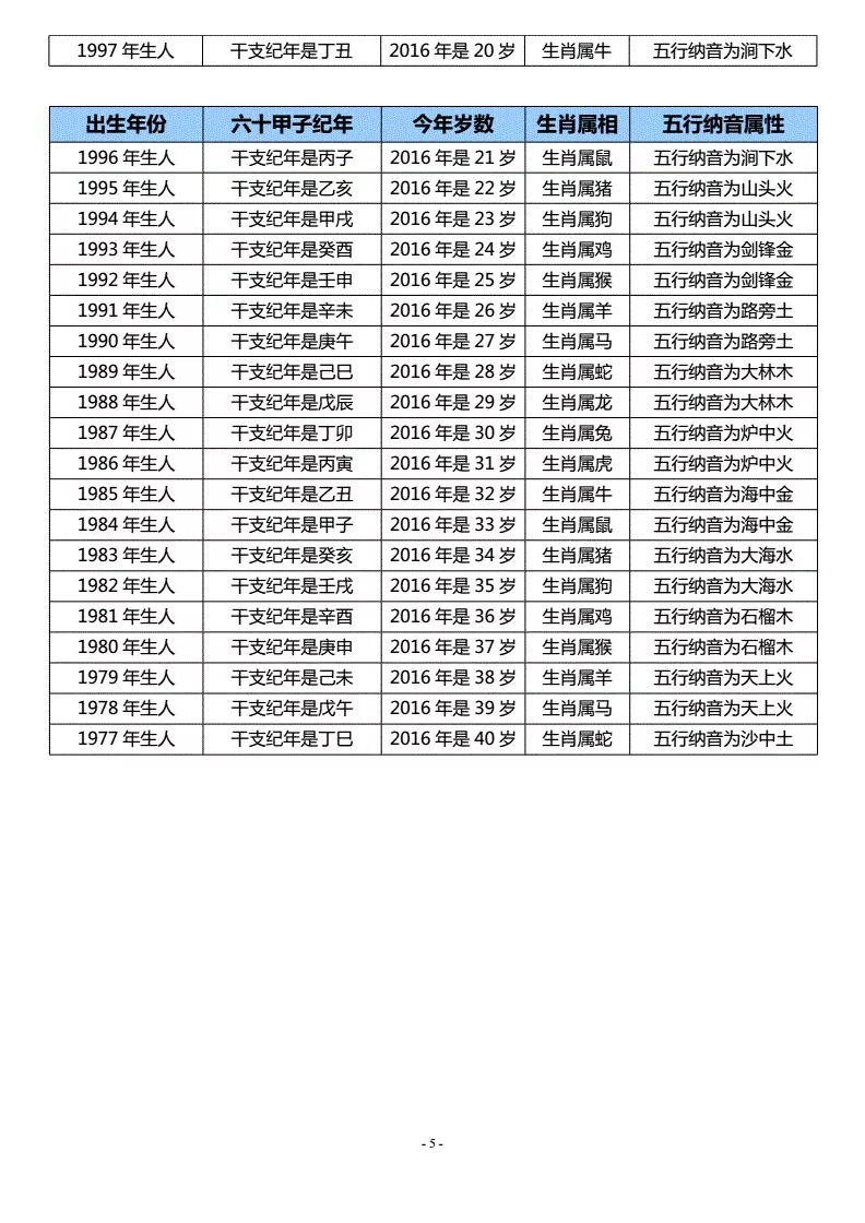 2、老黃曆百歲表:老黃曆吉日查詢