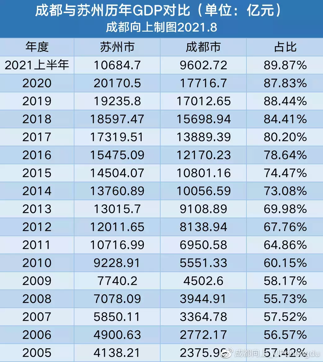 3、各省gdp排名:中國各省gdp排名第幾？