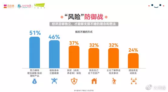 2、婚姻有幾等婚:婚姻煞有幾種