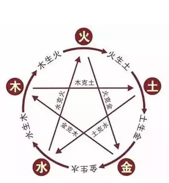 2、屬相婚配表大全24個字:屬蛇78年的屬相婚配表