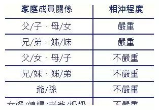 五行和屬相相生相剋圖表：求十二生肖（五行）相生相剋表