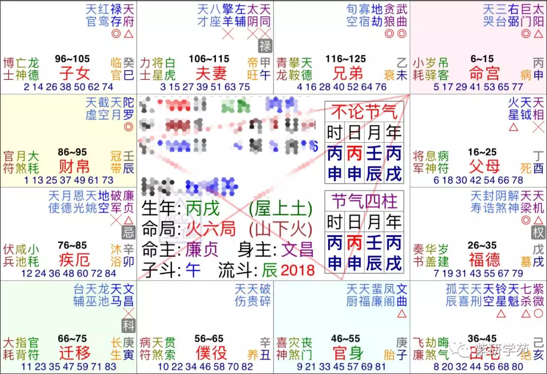 7、斗數看姻緣出現時間:問婚姻，對方什麼時候才出現，大家幫忙看下吧