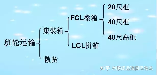 2、德國到中國的運費怎麼計算:德國快遞到中國多少錢？