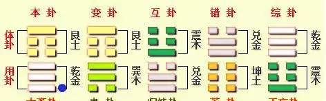 5、非常運勢網最準的免費算命網:免費算命網站哪個最准？
