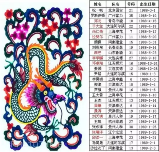 夫妻屬相都屬龍好不好：夫妻都是屬龍 孩子屬龍好嗎