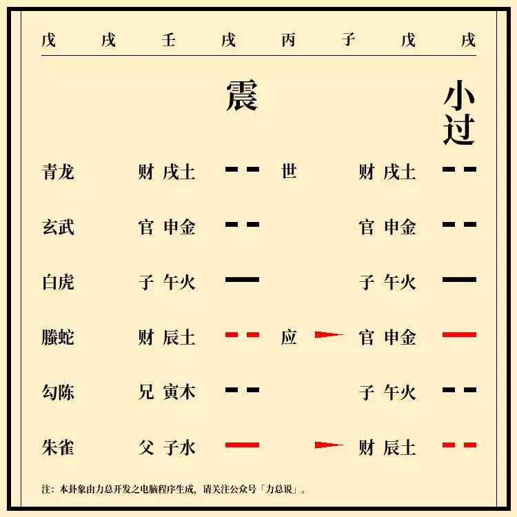 1、免費查兩個人生辰八字合不合:算兩個人 生辰八字合不合