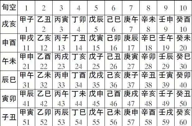 1、日柱適合婚配的相互吸引嗎:擇巧合婚，女方的年柱和自己的日柱或時柱相同有否影響？