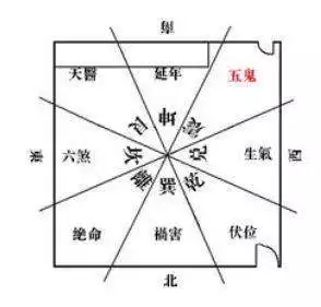 3、五方位推算口訣:什麼是五位？
