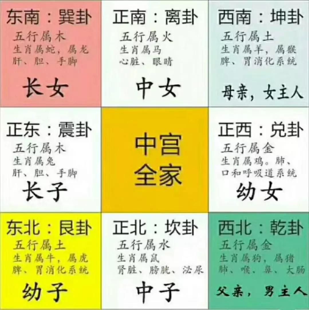 4、九宮表九九是什麼婚配:跪求九九的九宮圖