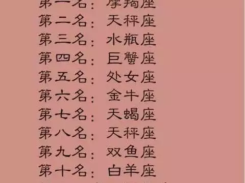 十二星座的屬相排行榜：十二星座和十二生肖依次排名？