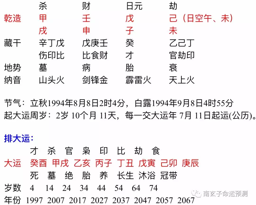 1、免費八字印星查詢:怎樣看八字中的印旺不旺