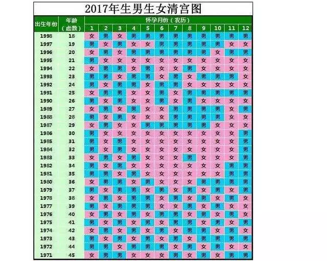 10、年懷孕清宮表準不準:清宮表生男生女圖準確度高嗎？