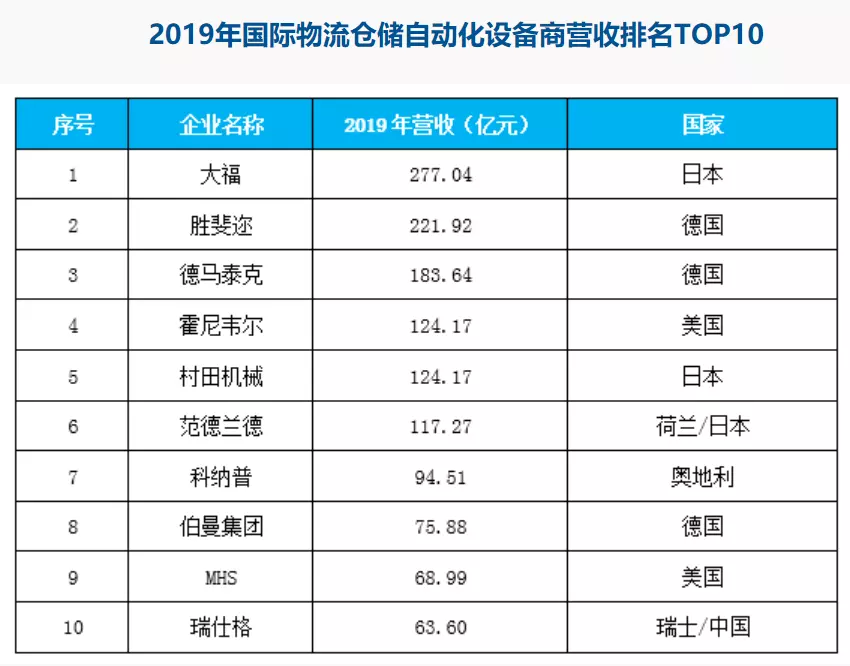 1、物流公司排行榜:快遞的排名？