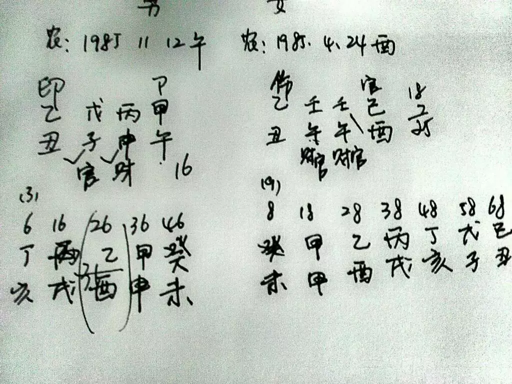 2、古老八字婚配大全:古老的八字婚配很准