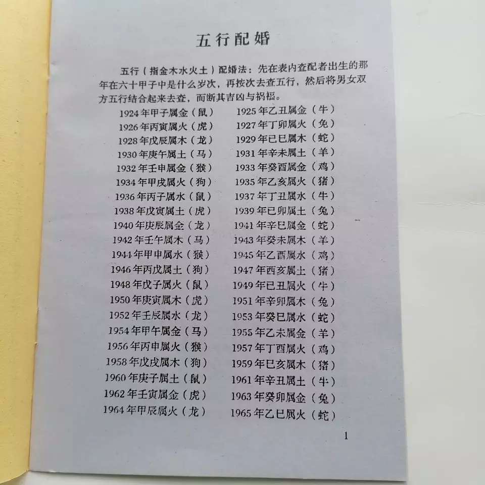 3、生辰八字上等婚配表:生辰八字婚配查詢表
