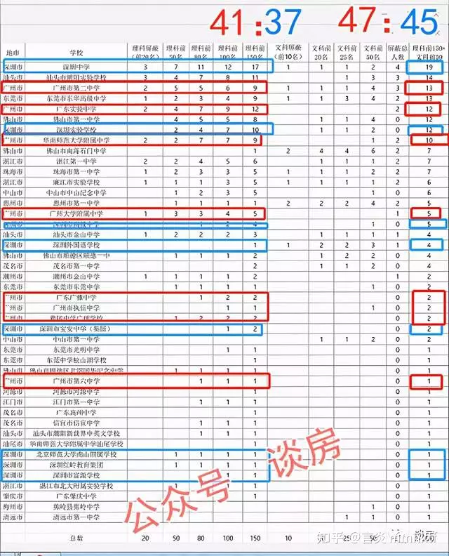 年高考的學生屬相：年最順的生肖
